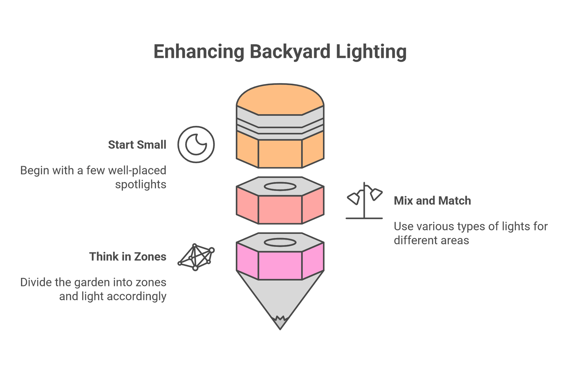 outdoor spotlights outdoor spotlights