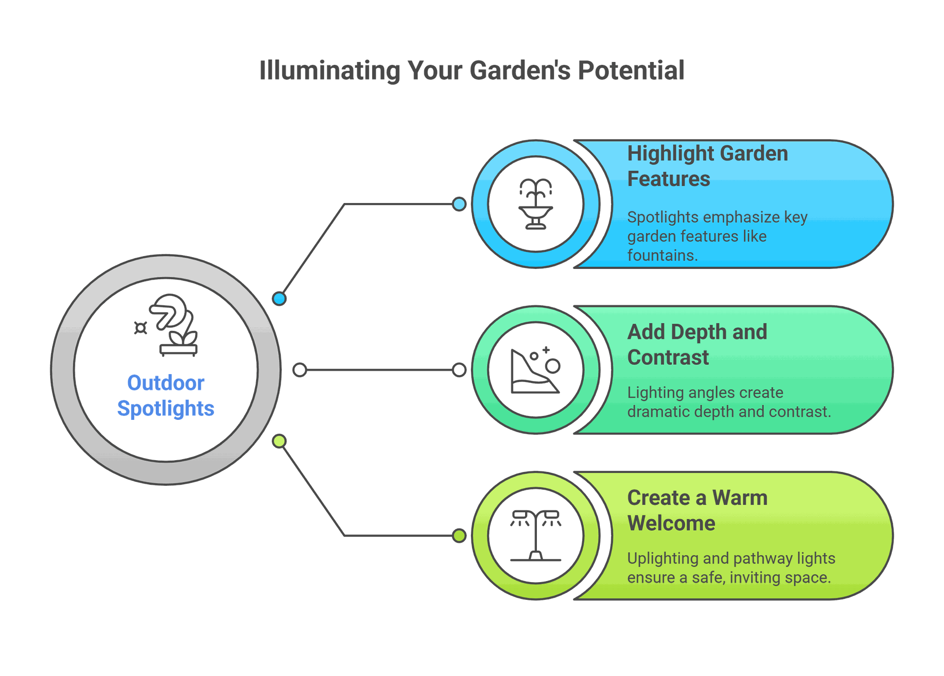 backyard lights backyard lights